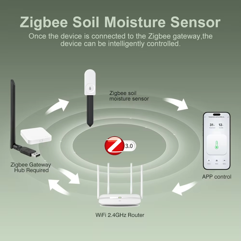 Yüksek Hassasiyetli Zigbee Top - Plant Monitor incelemesi ve fiyatı