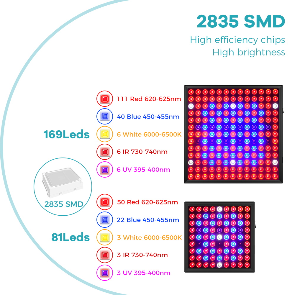 LED Bitki Yetiştirme Lambası A - Plant Grow Light Full Spectrum incelemesi ve fiyatı