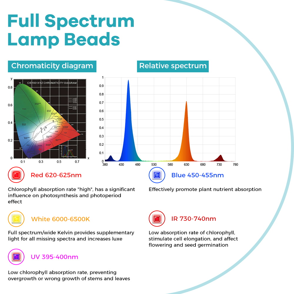 LED Bitki Yetiştirme Lambası A - Plant Grow Light Full Spectrum incelemesi ve fiyatı