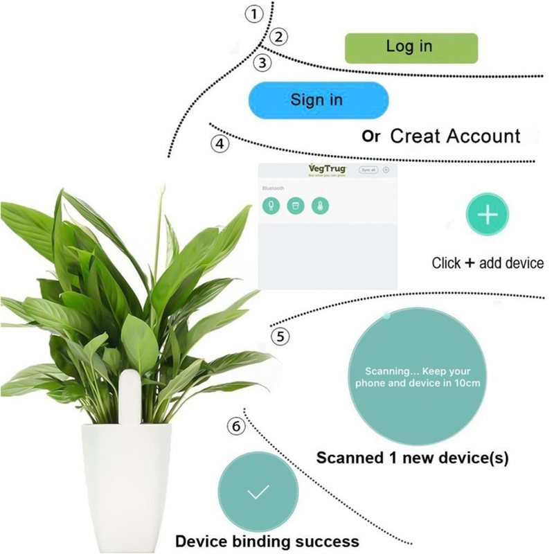 ABVG-Flora Akıllı Çiçek Monitö - Plant Sensor incelemesi ve fiyatı