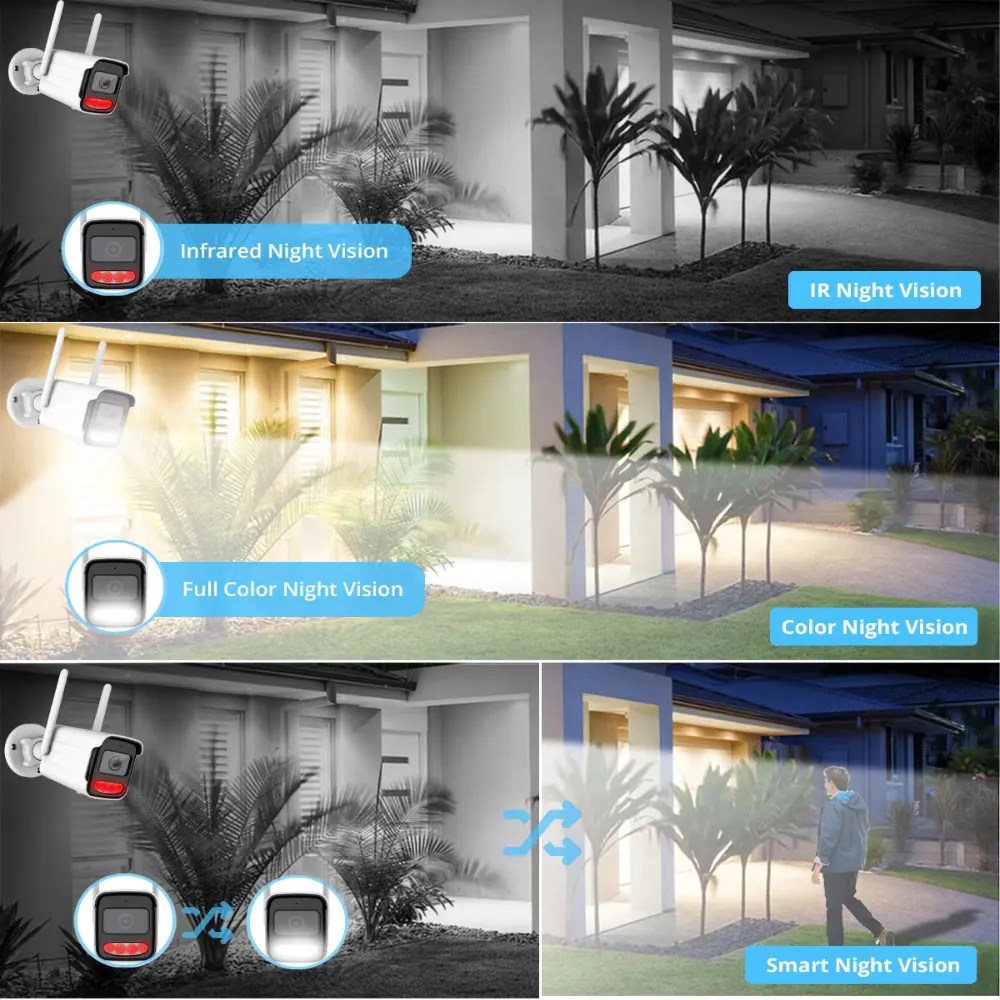 Tuya Wifi IP Kamera Kablosuz H - Garden Camera incelemesi ve fiyatı